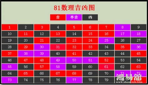 吉祥数字组合|易经数字吉凶对照表 易经1一100吉祥数